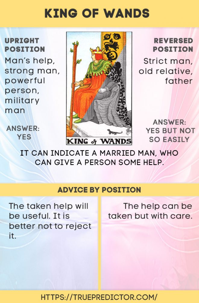 The King of Wands tarot card meanings True prediction