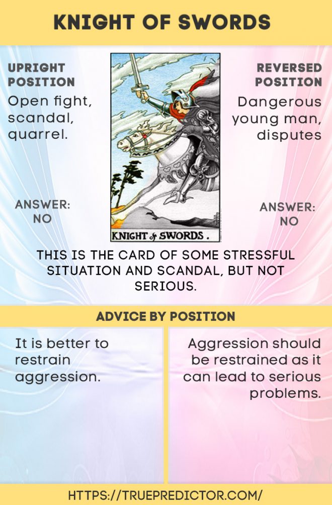 The Knight of Swords tarot card meanings by position — True prediction