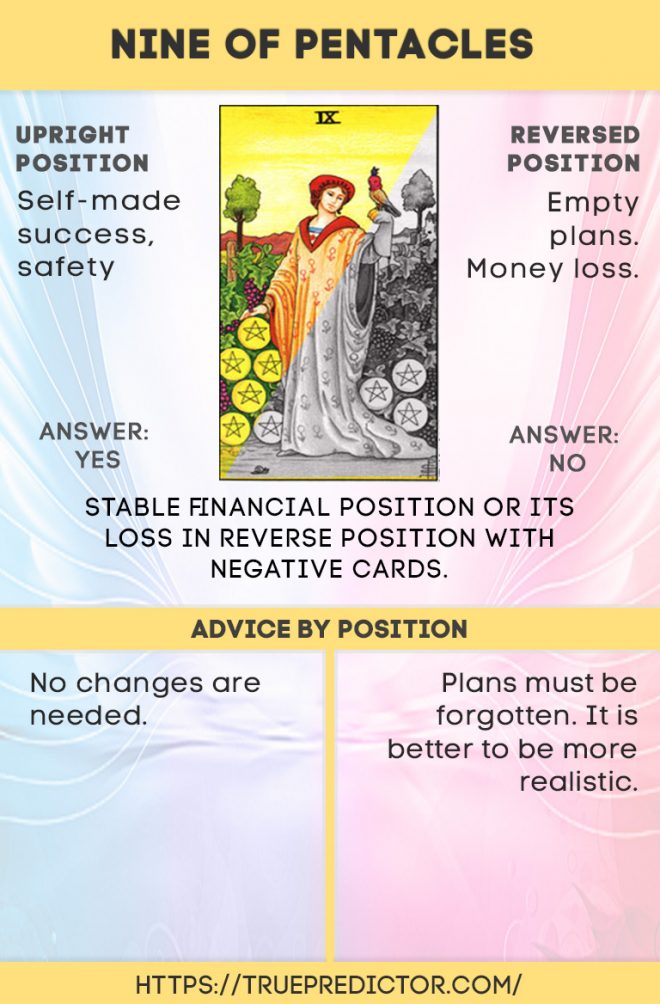 Nine of Pentacles tarot card meanings — True prediction