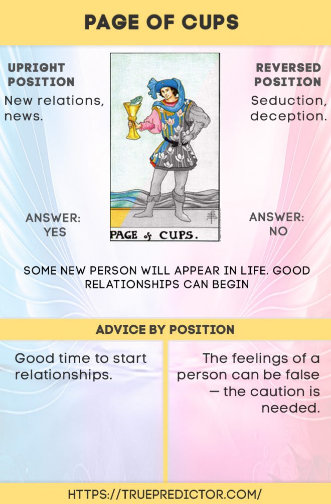 page of cups outcome