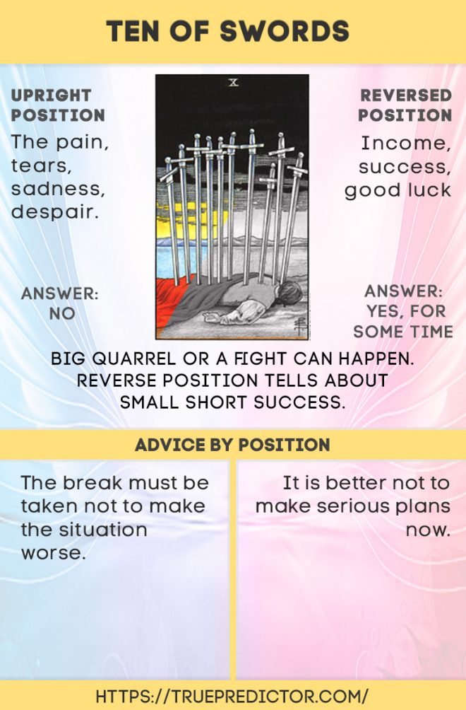 What does Ten of Swords mean yes or no?
