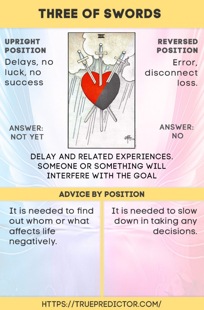 Three of Swords meaning depends on position True prediction