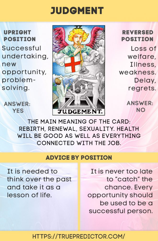 Is Judgement tarot yes or no?