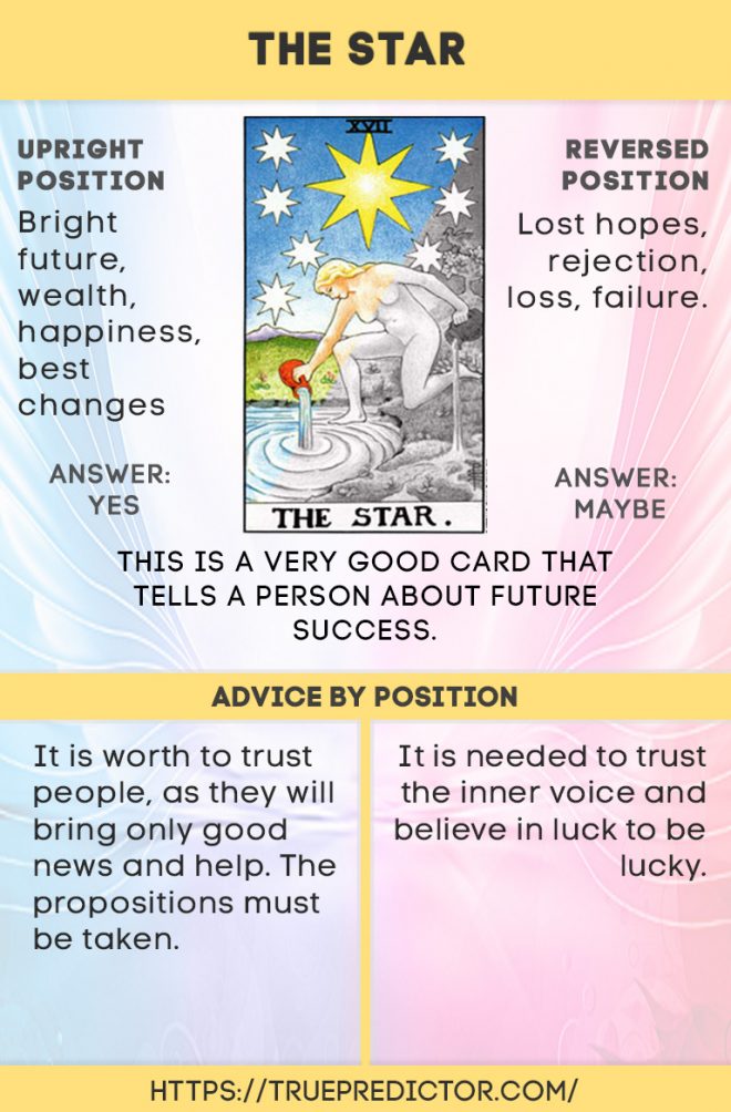 The Star tarot card meaning — True prediction