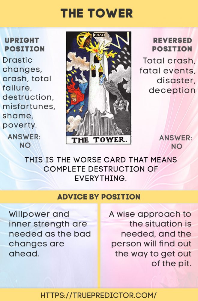 the-tower-tarot-card-upright-card-keywords-nipodbeyond